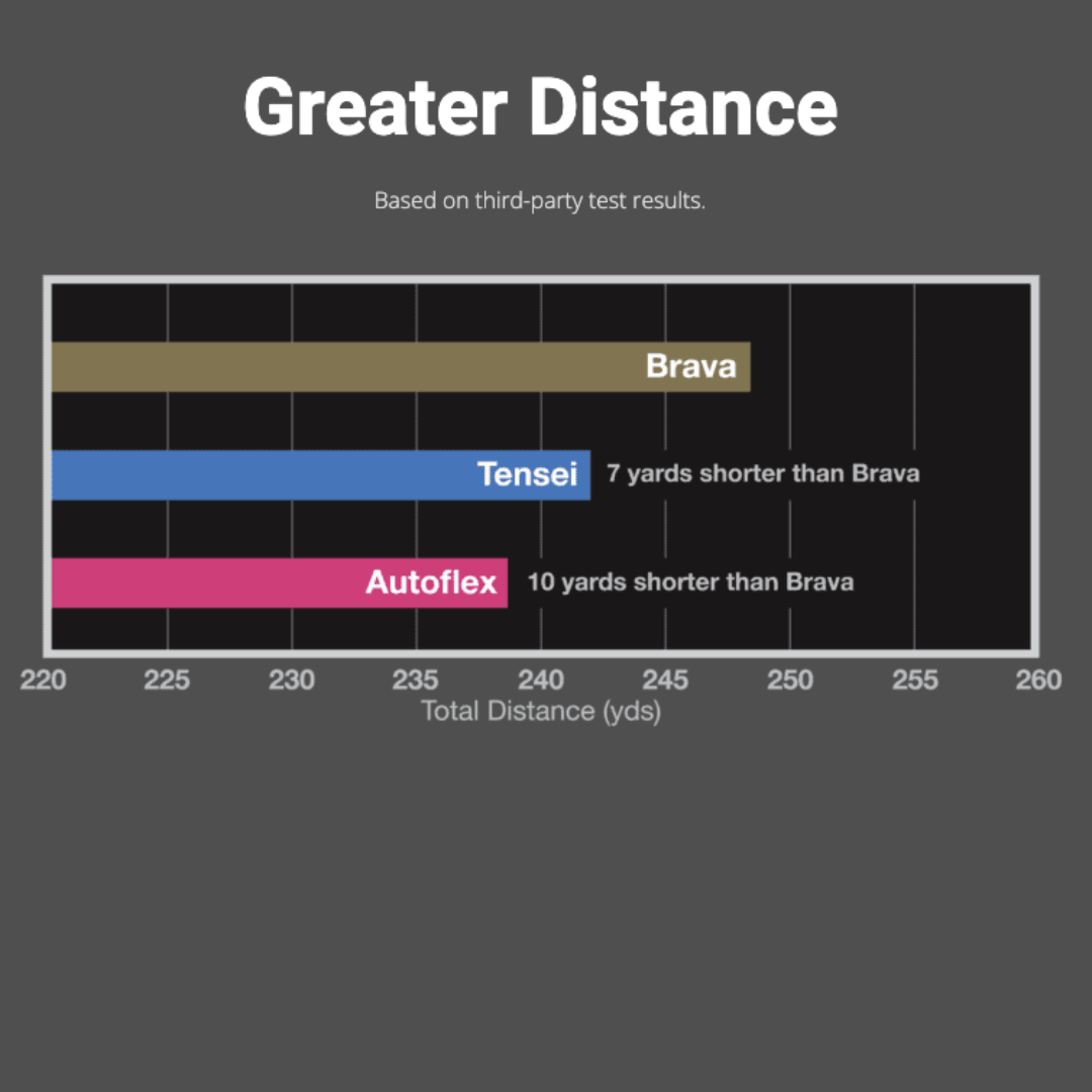 BREAKTHROUGH GOLF TECHNOLOGY SIERRA ECHO DRIVER SHAFT