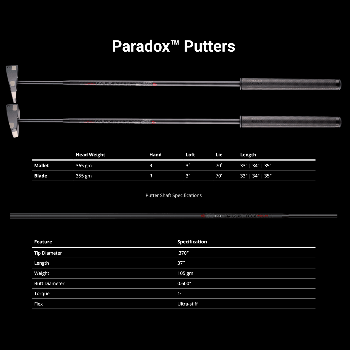 BREAKTHROUGH GOLF TECHNOLOGY PARADOX BLADE PUTTER
