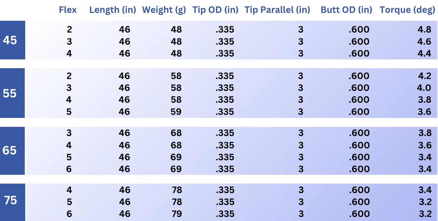 ARETERA EC1 BLUE WOOD SHAFT