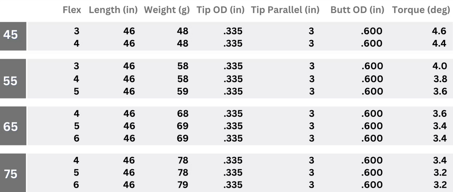 ARETERA EC1 GREY WOOD SHAFT