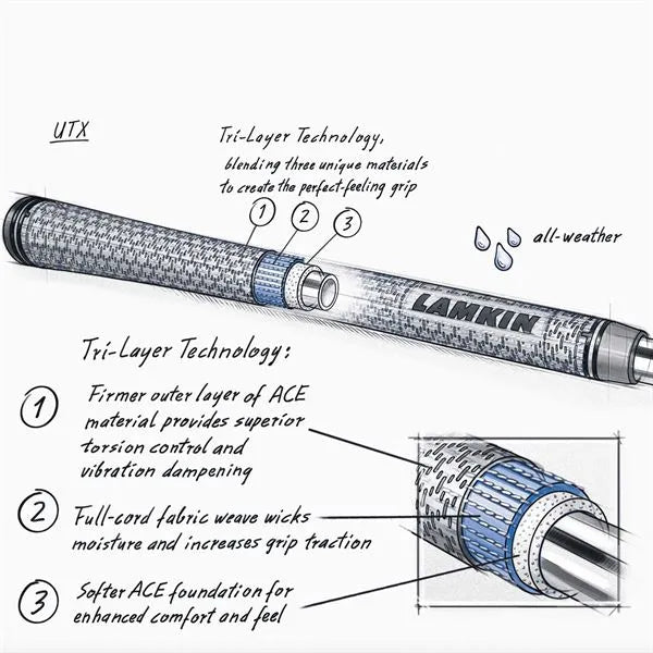 LAMKIN UTX CORD GRIP - GREY