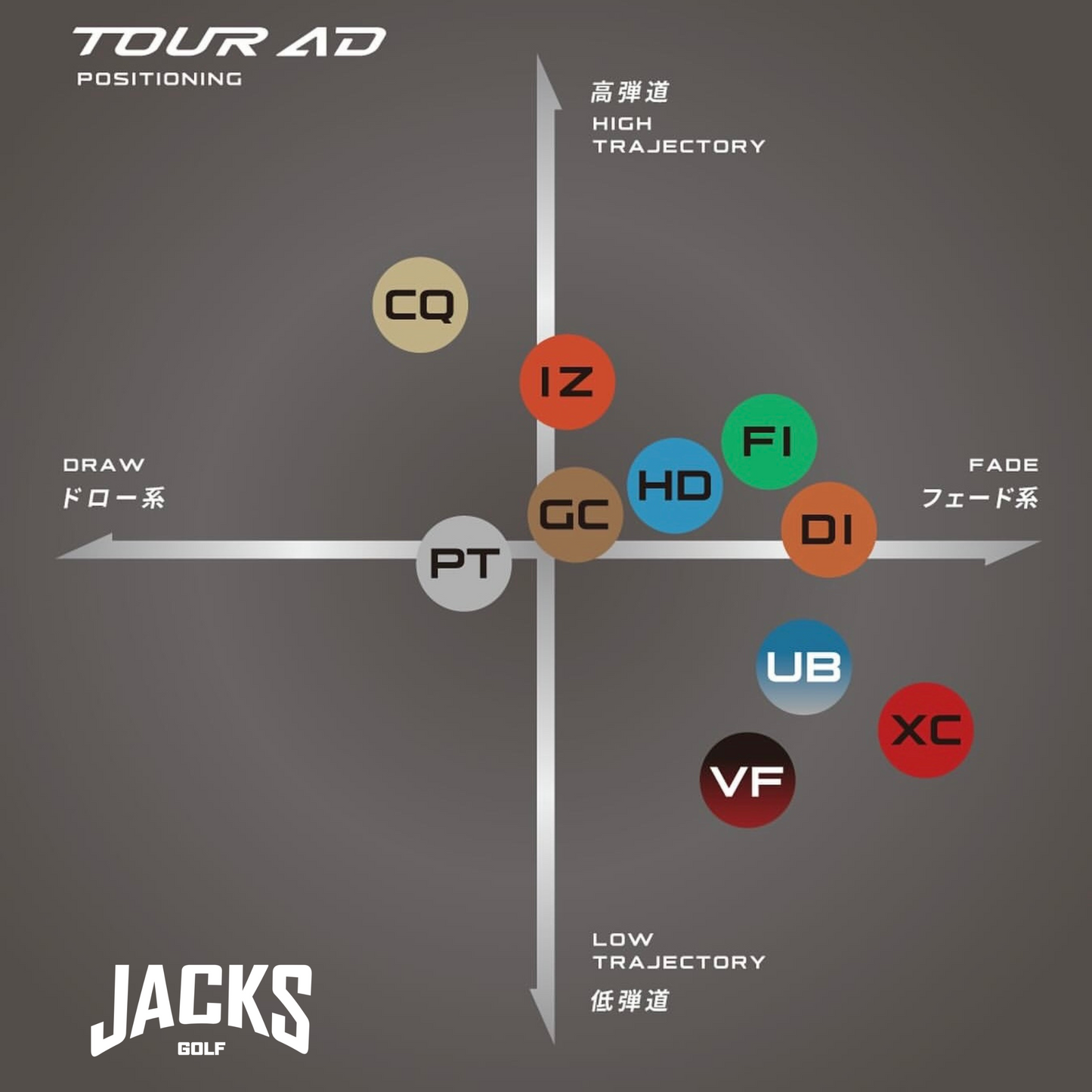 GRAPHITE DESIGN TOUR AD FI WOOD SHAFT