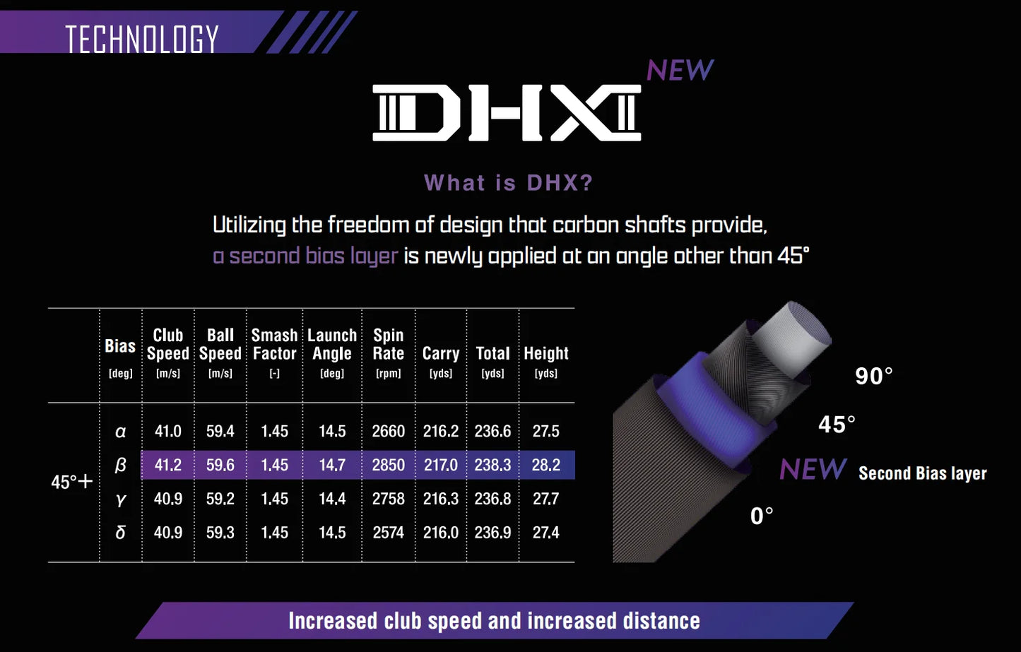 FUJIKURA SPEEDER NX VIOLET WOOD SHAFT