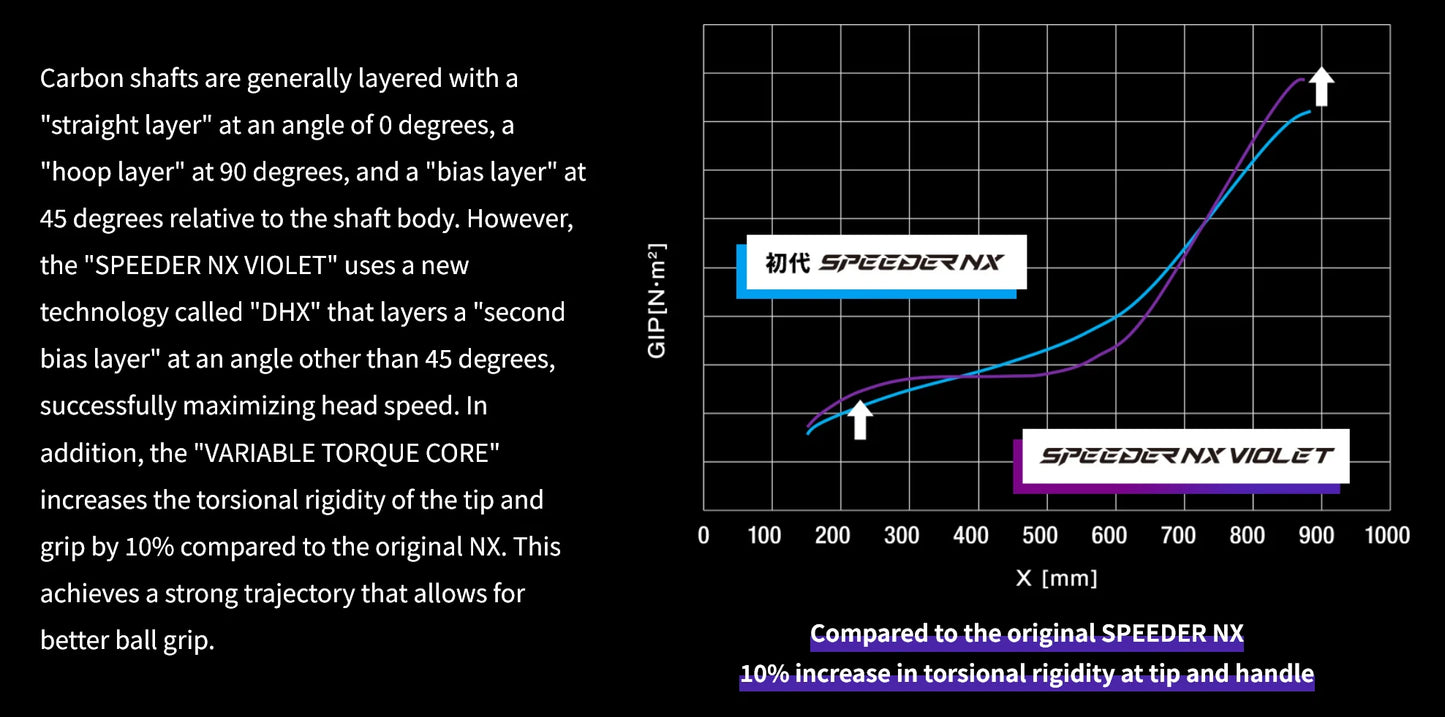 FUJIKURA SPEEDER NX VIOLET WOOD SHAFT
