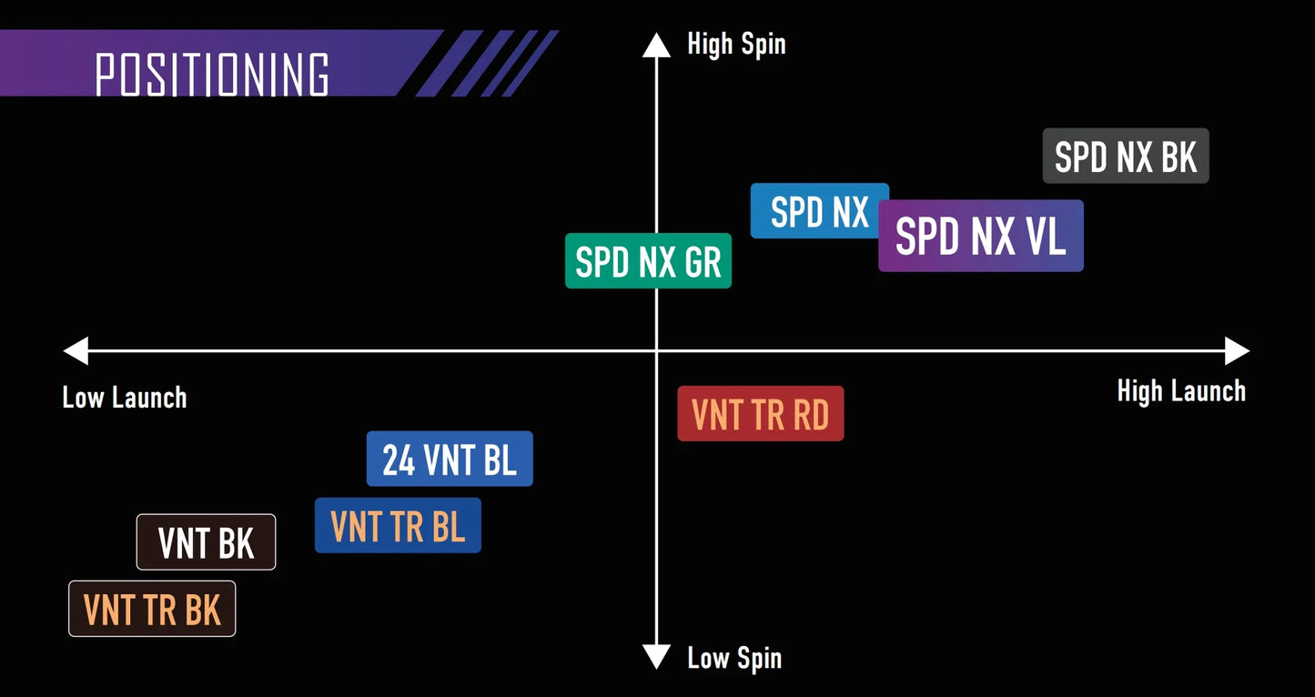 FUJIKURA SPEEDER NX VIOLET WOOD SHAFT