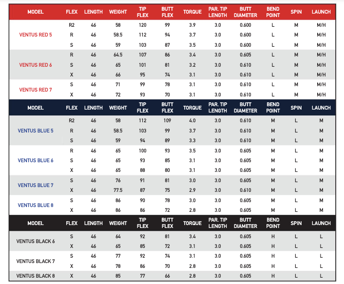 FUJIKURA VENTUS 'VELOCORE' BLACK WOOD SHAFT