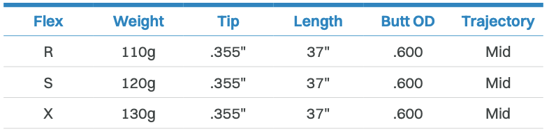 KBS CUSTOM+ TOUR BLACK PEARL WEDGE SHAFT (.355 TAPER)