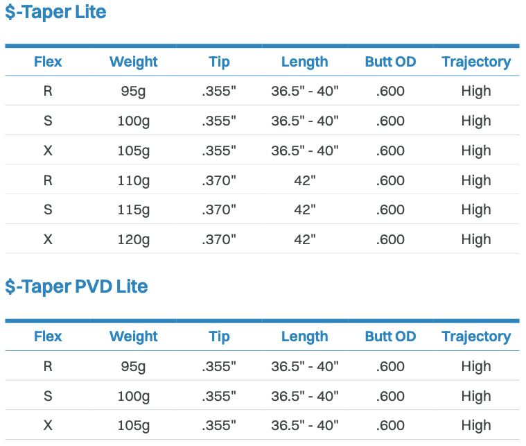 KBS $-TAPER LITE IRON SHAFT - BLACK PVD (.355 TAPER)