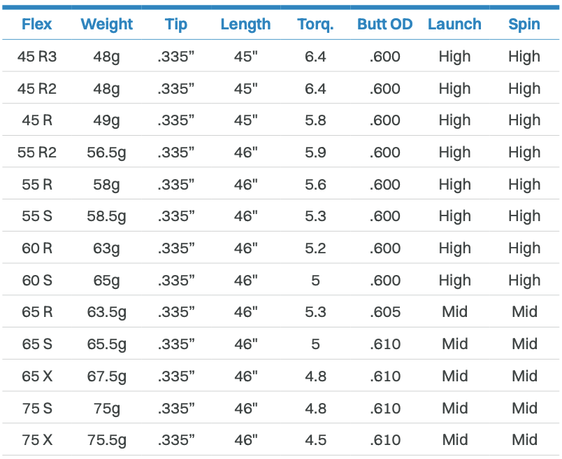 FUJIKURA VISTA PRO WOOD SHAFT