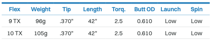 FUJIKURA VENTUS 'VELOCORE' BLACK HYBRID SHAFT