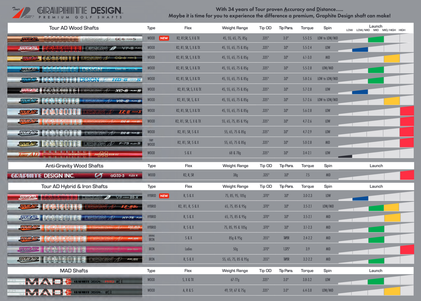 GRAPHITE DESIGN TOUR AD XC WOOD SHAFT