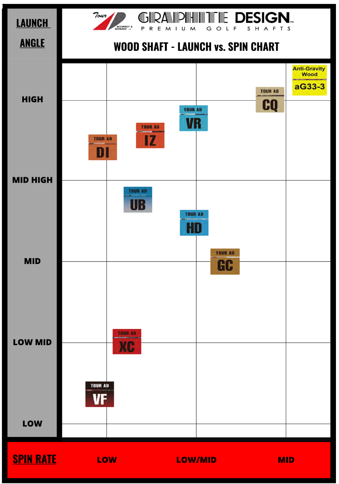 GRAPHITE DESIGN TOUR AD XC WOOD SHAFT