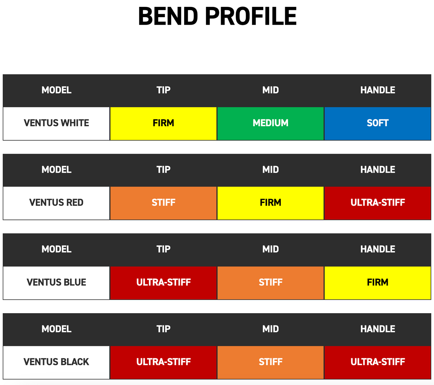 FUJIKURA VENTUS 'VELOCORE' + WHITE HYBRID SHAFT