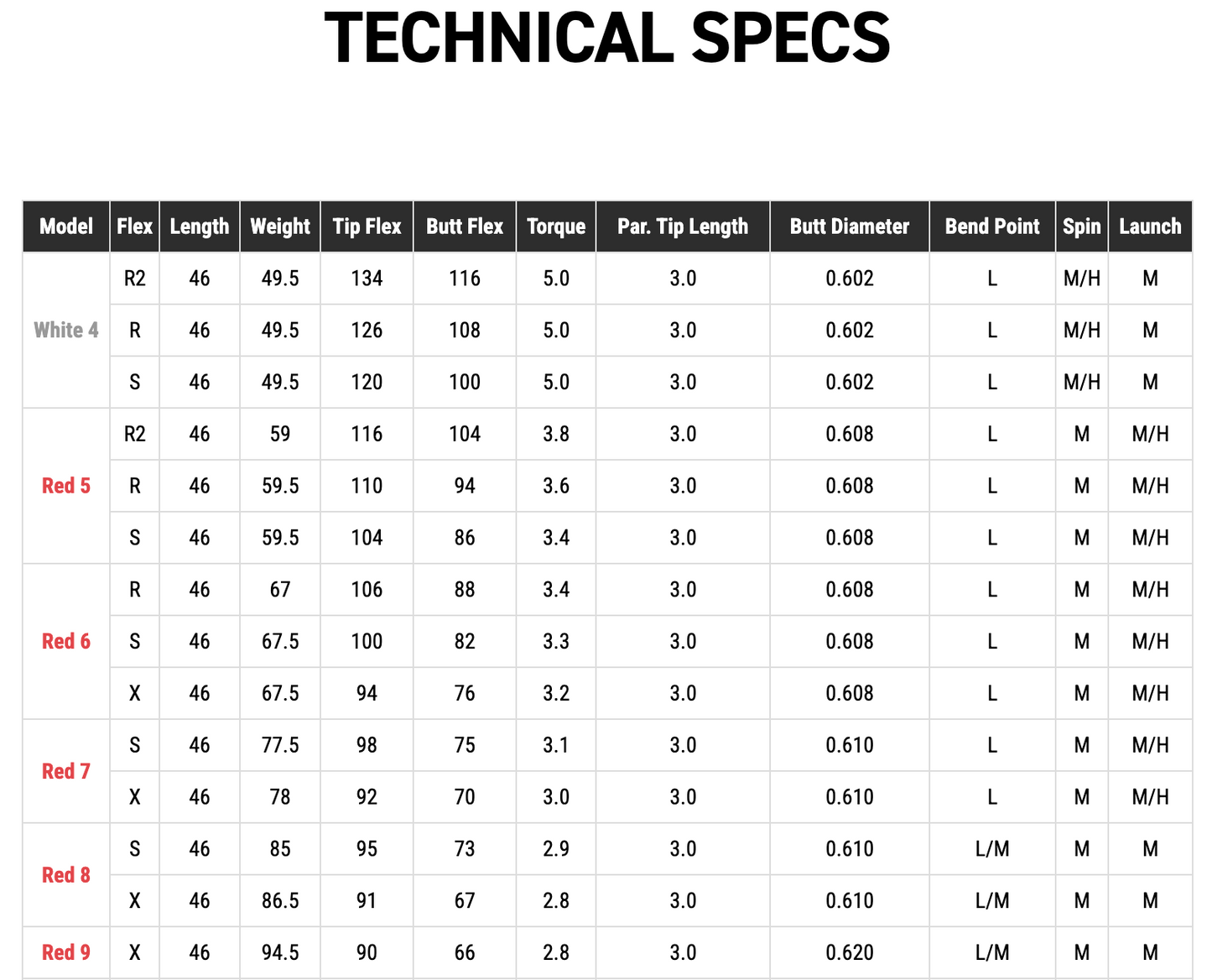 FUJIKURA VENTUS 'VELOCORE' + WHITE HYBRID SHAFT