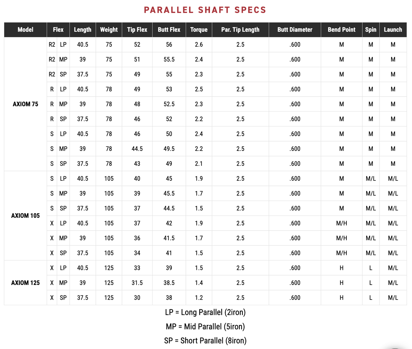FUJIKURA AXIOM 'VELOCORE' GOLF IRON SHAFT .370"