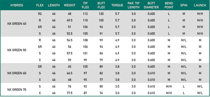 FUJIKURA SPEEDER NX GREEN WOOD SHAFT