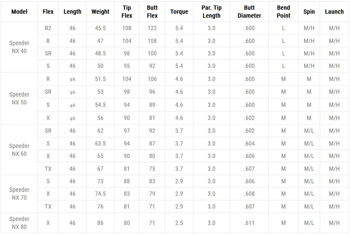FUJIKURA SPEEDER NX BLUE WOOD SHAFT