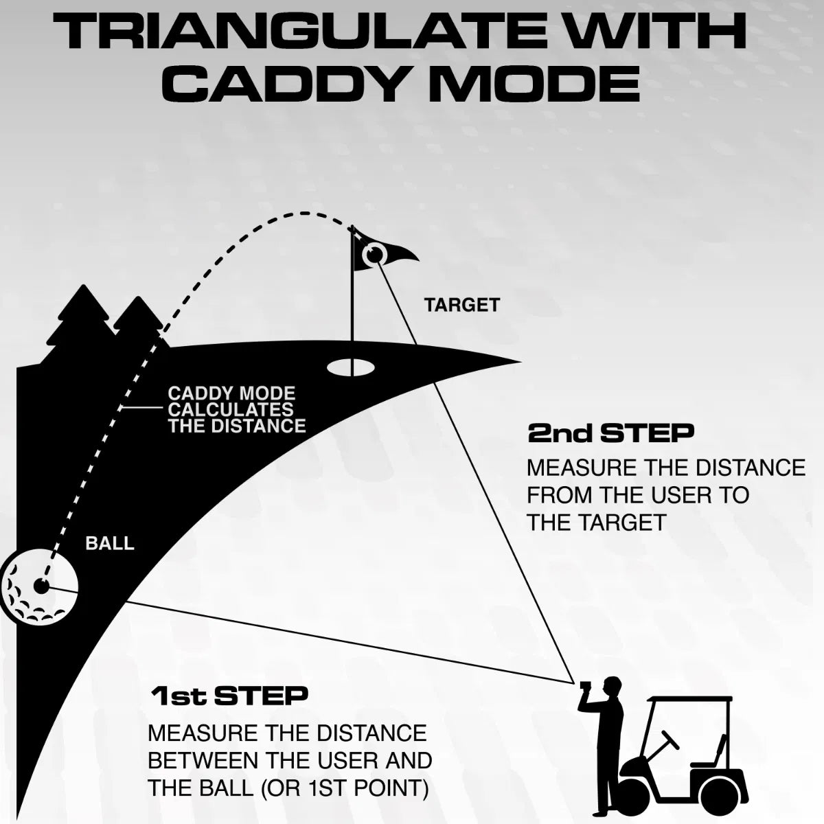 CADDYTALK WINDY LASER RANGEFINDER