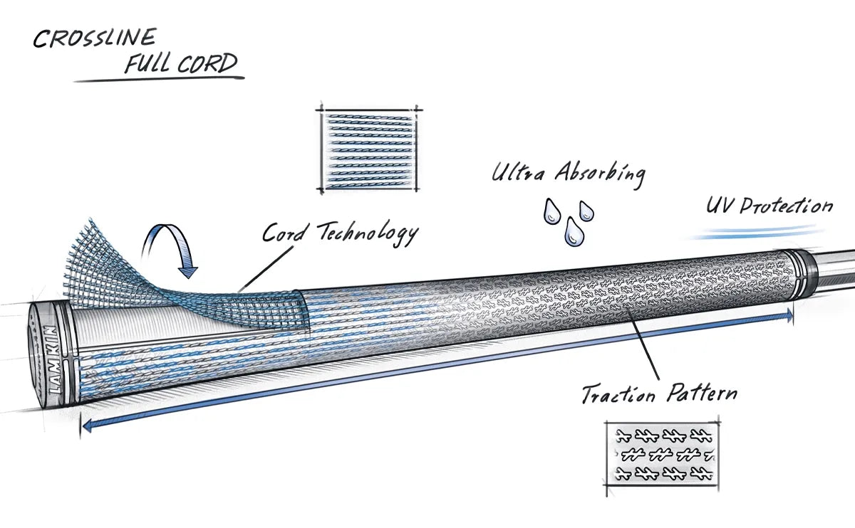 LAMKIN CROSSLINE FULL CORD GRIP