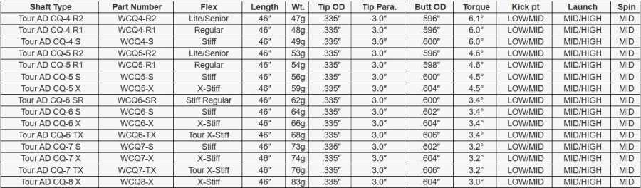 GRAPHITE DESIGN TOUR AD CQ WOOD SHAFT