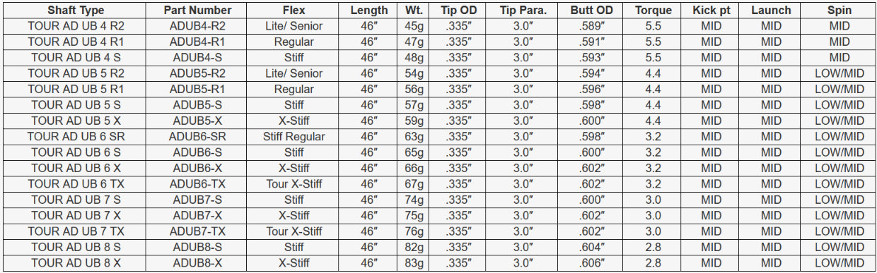 GRAPHITE DESIGN TOUR AD UB WOOD SHAFT