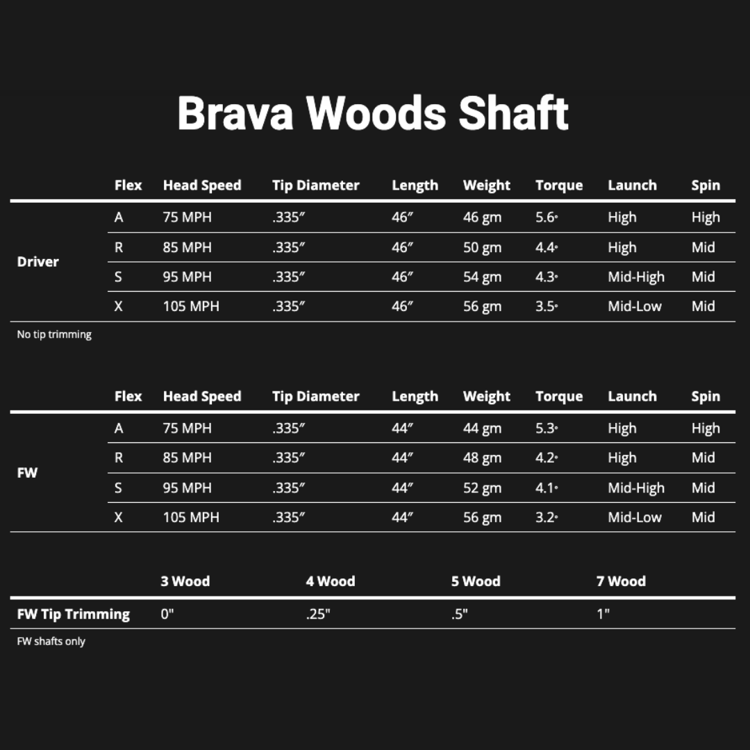 BREAKTHROUGH GOLF TECHNOLOGY BRAVA FAIRWAY WOOD SHAFT