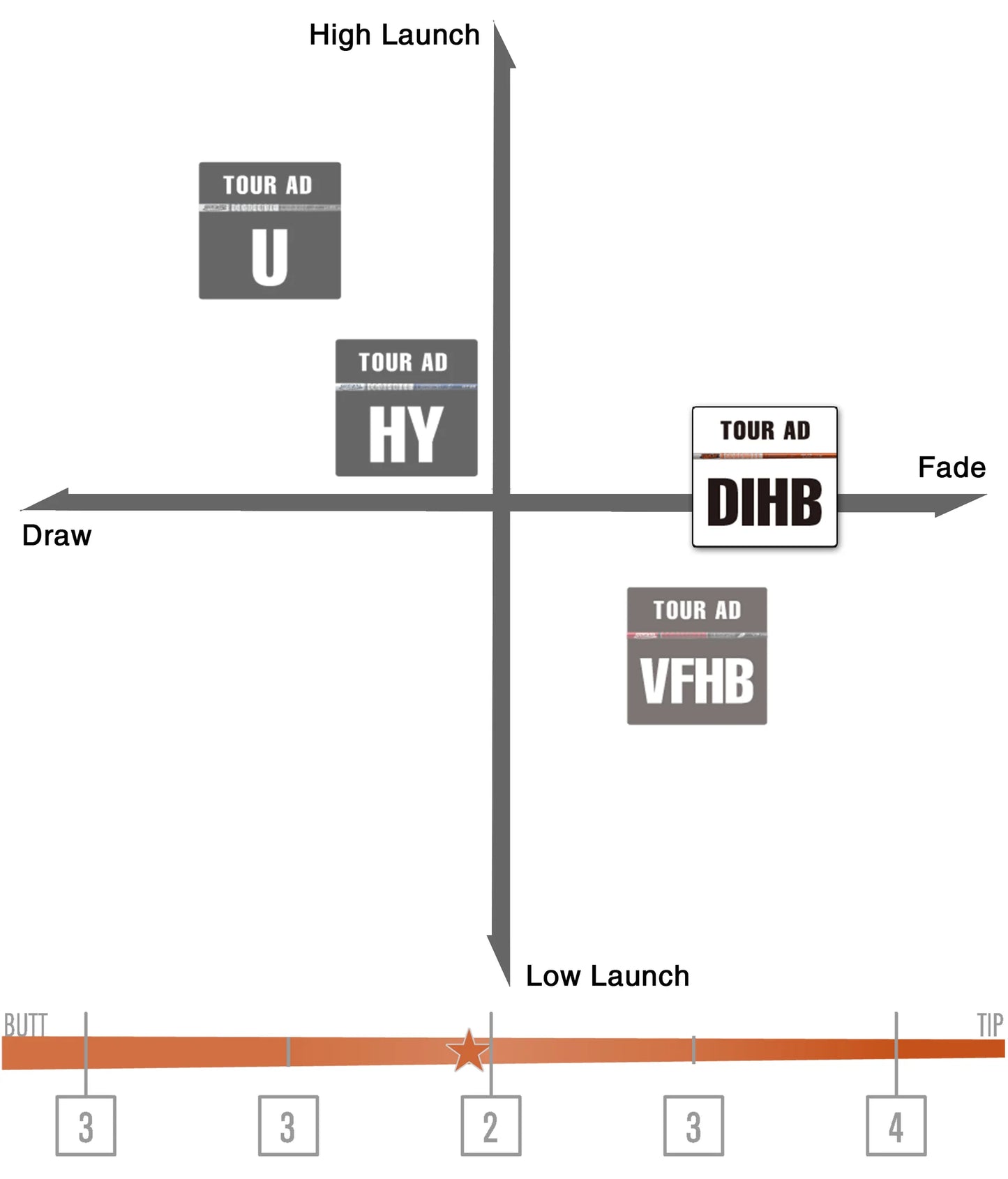 GRAPHITE DESIGN TOUR AD HY HYBRID SHAFT