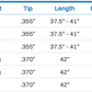 KBS TOUR C TAPER LITE IRON SHAFT (.355 TAPER)