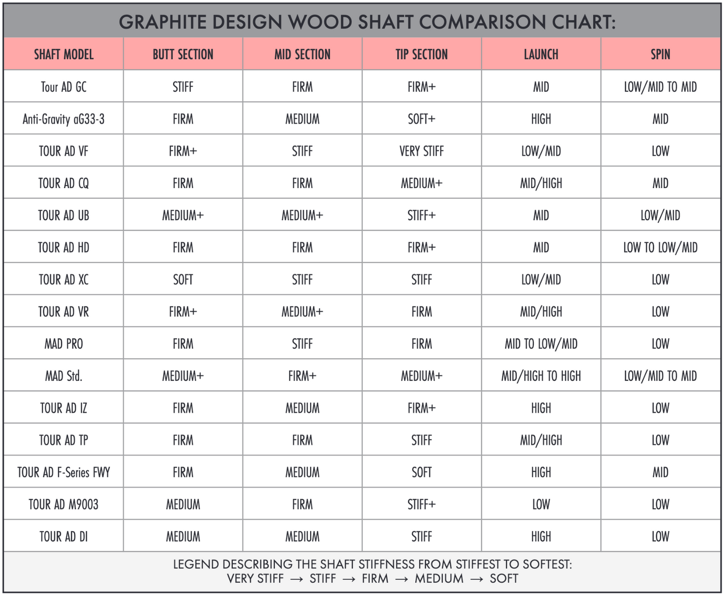 GRAPHITE DESIGN TOUR AD DI BLACK WOOD SHAFT