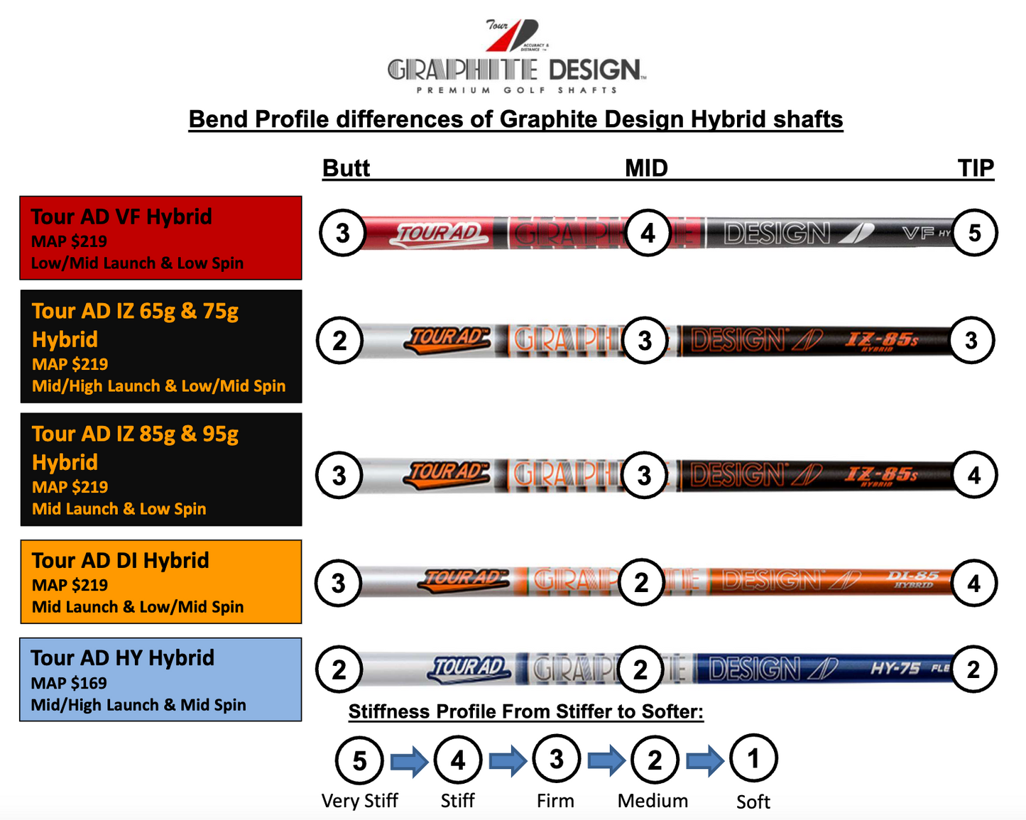 GRAPHITE DESIGN TOUR AD HY HYBRID SHAFT