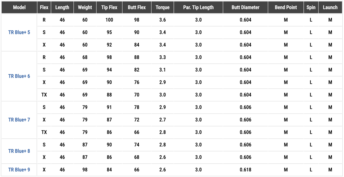 FUJIKURA VENTUS TR VELOCORE + BLUE WOOD SHAFT