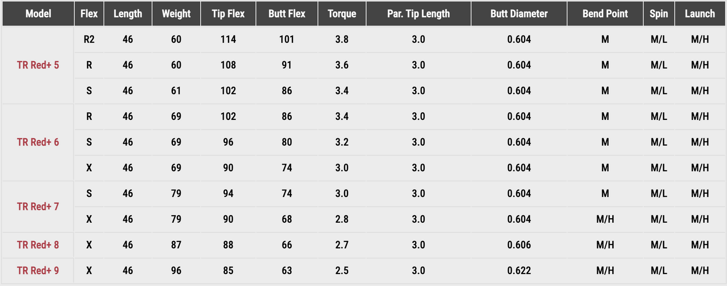 FUJIKURA VENTUS TR VELOCORE + RED WOOD SHAFT