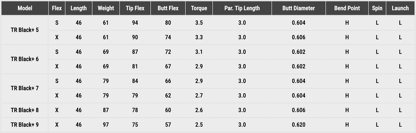 FUJIKURA VENTUS TR VELOCORE + BLACK WOOD SHAFT