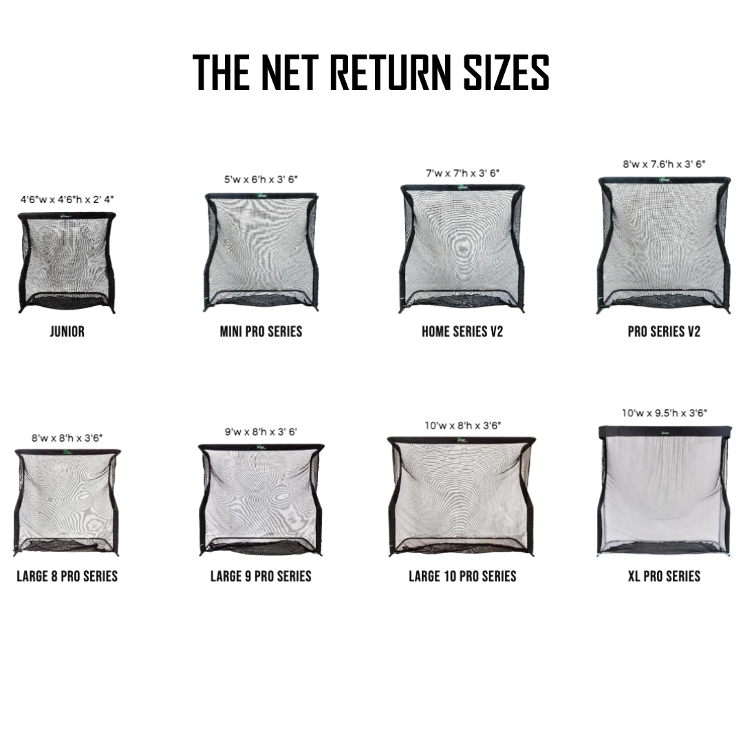 THE NET RETURN PRO SERIES