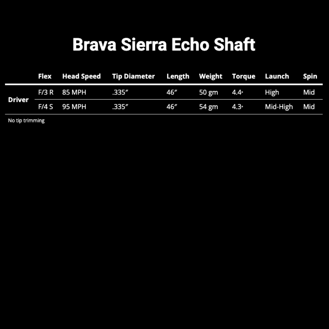 BREAKTHROUGH GOLF TECHNOLOGY SIERRA ECHO DRIVER SHAFT