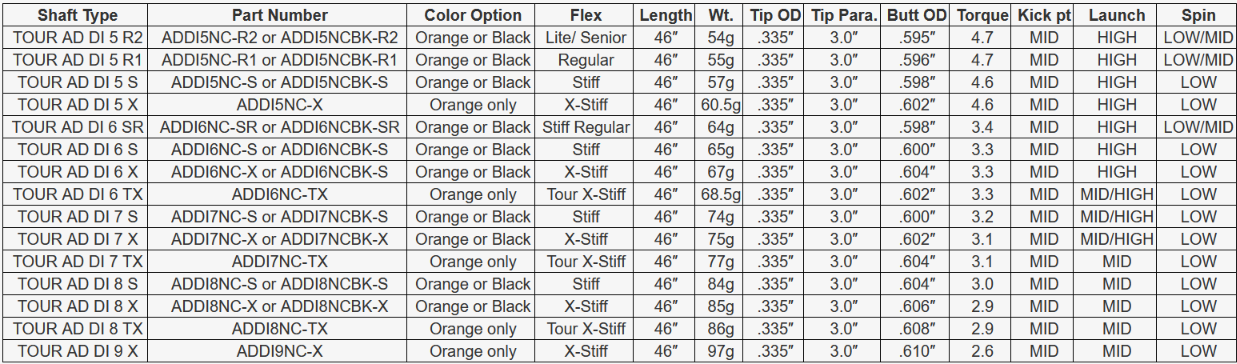 GRAPHITE DESIGN TOUR AD DI BLACK WOOD SHAFT