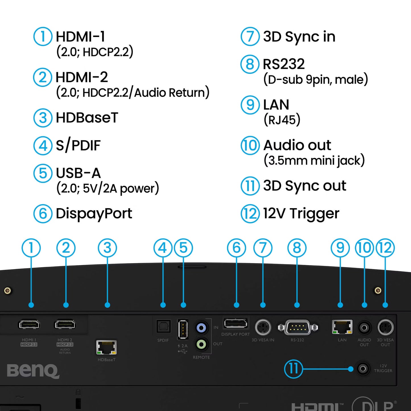 BENQ LK954ST PROJECTOR (4K LASER)