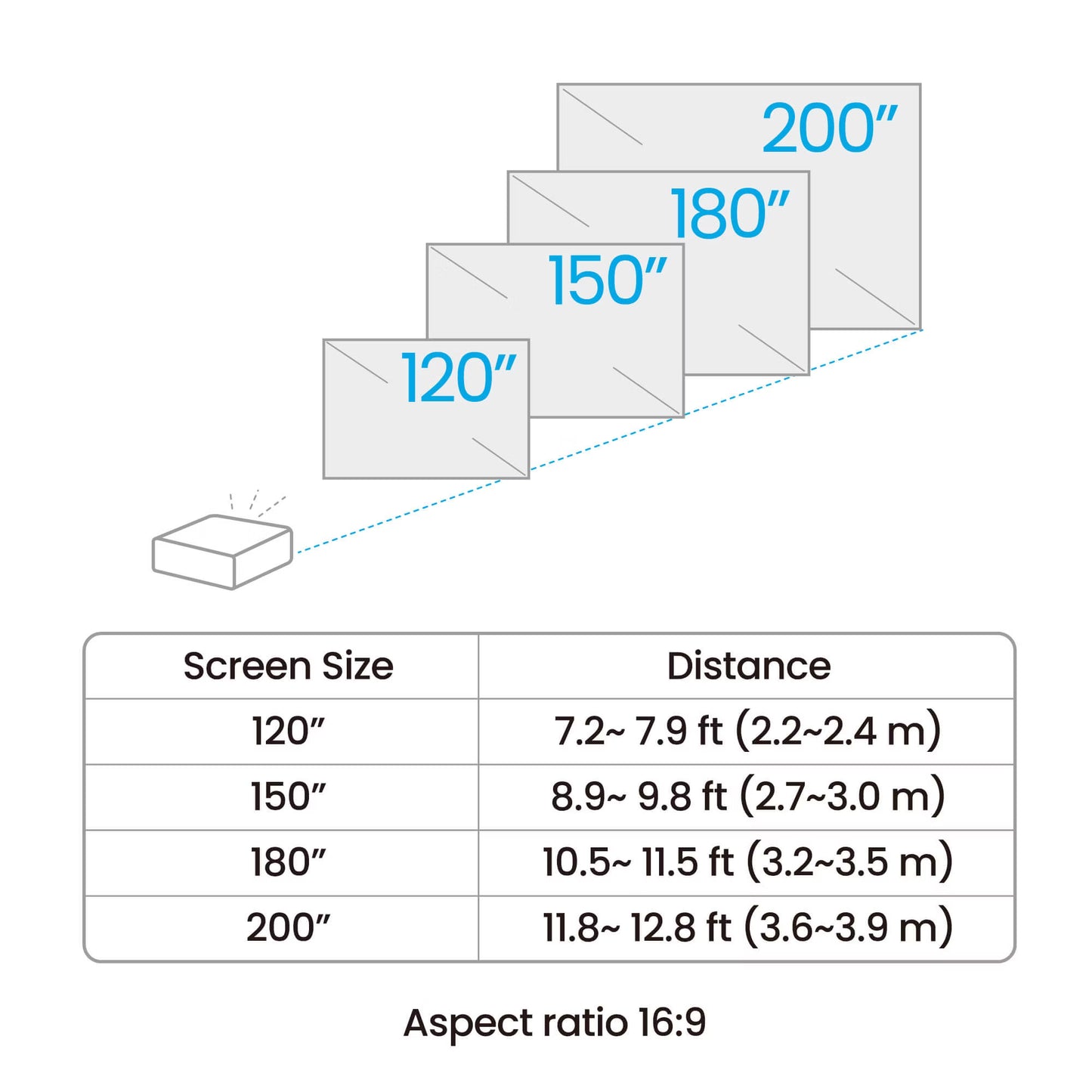 BENQ LK954ST PROJECTOR (4K LASER)